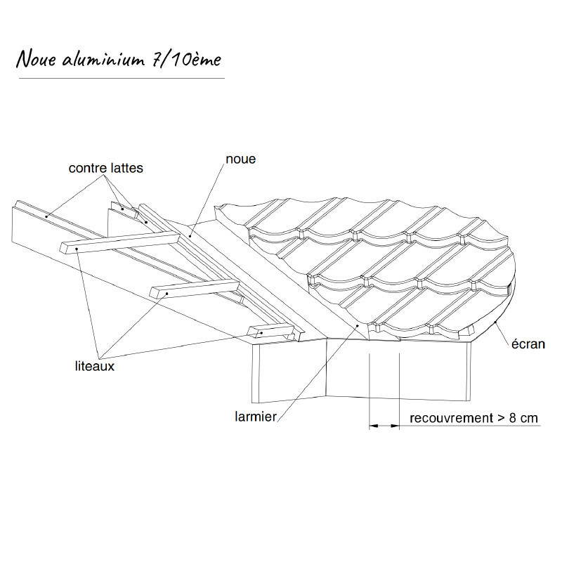 Schéma bande de noue 400/185 aluminium 7/10ème