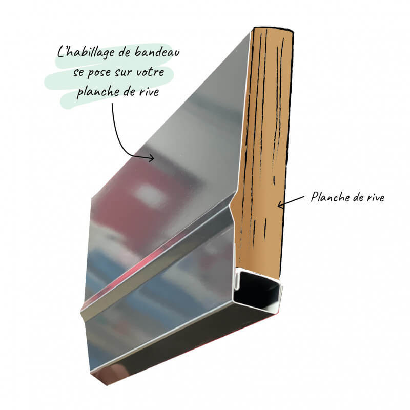 Habillage de bandeau en alu sur planche de rive Habillage de bandeau en alu sur planche de rive