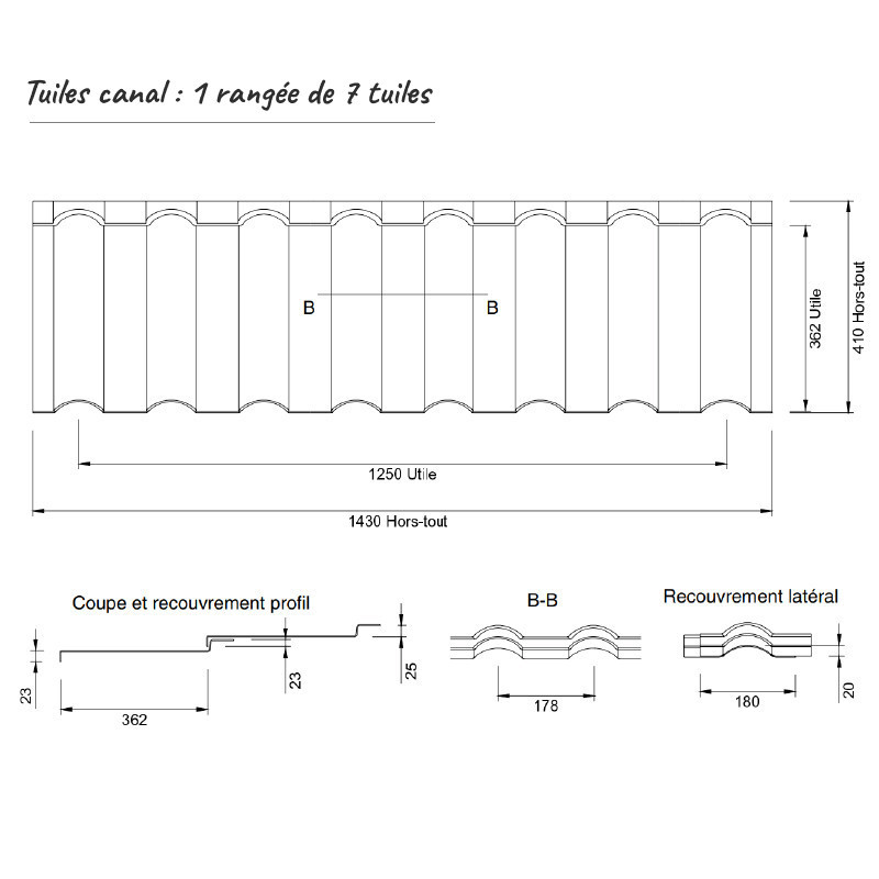 Tuiles alu canal dimensions