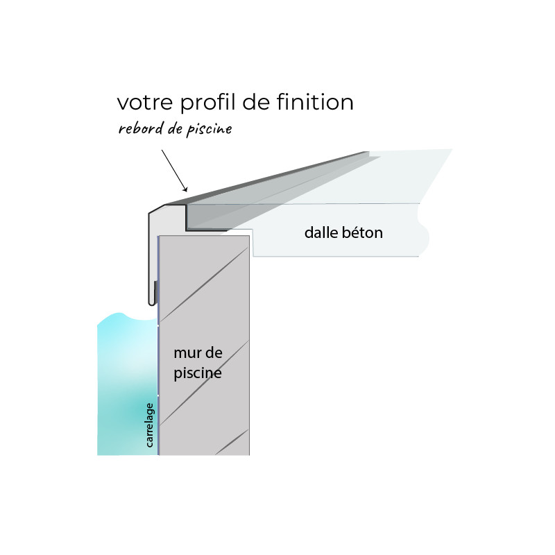 Schéma piscine Profilé de finition pour piscine et terrasse - 1M50