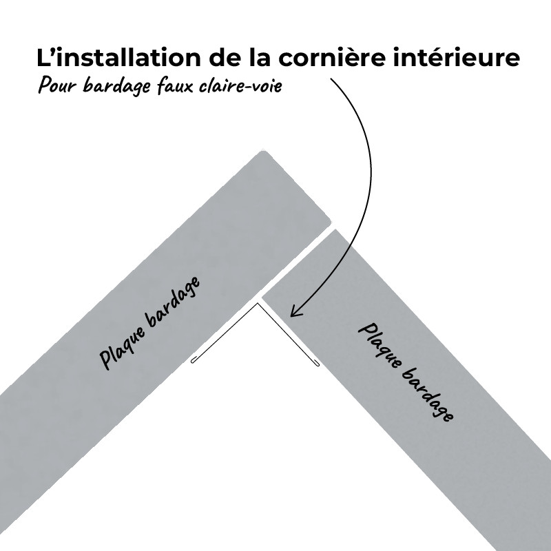 Mise en situation cornière intérieure Mise en situation cornière intérieure