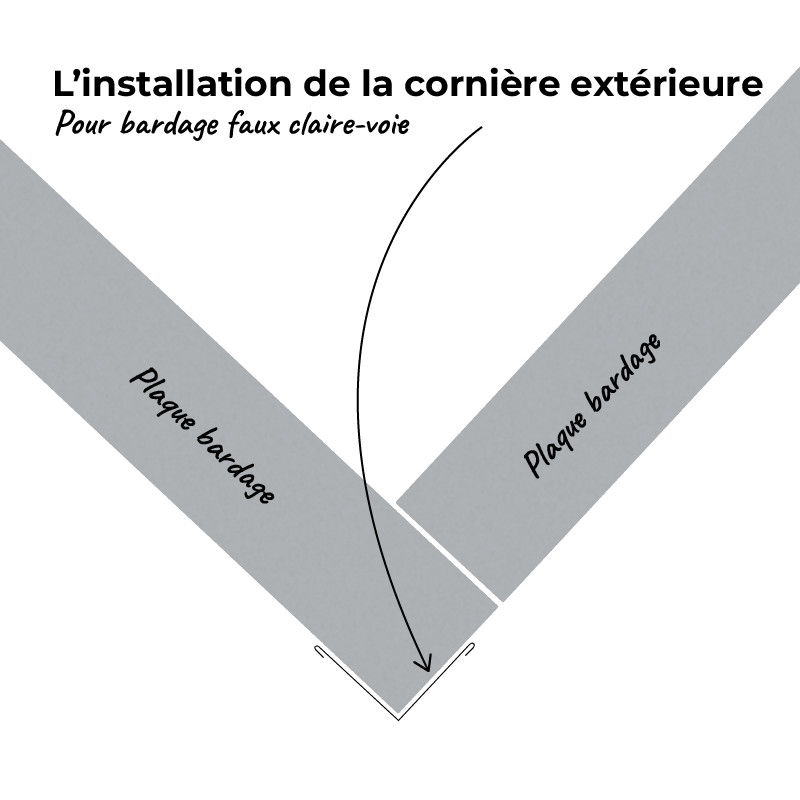 Mise en situation cornière extérieure Mise en situation cornière extérieure
