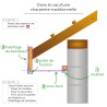 Habillage de sous-toiture aluminium - Sous-face en alu 3m Habillage de sous-toiture aluminium - Sous-face en alu 3m