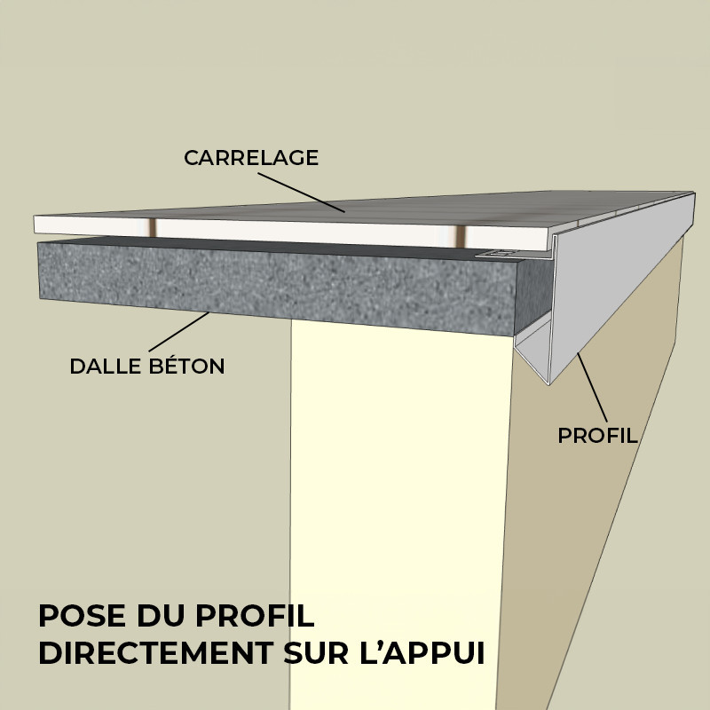 Pose du profil de carrelage en aluminium sur l'appui