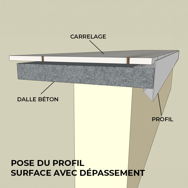 Pose du profil de carrelage en aluminium sur surface avec dépassement