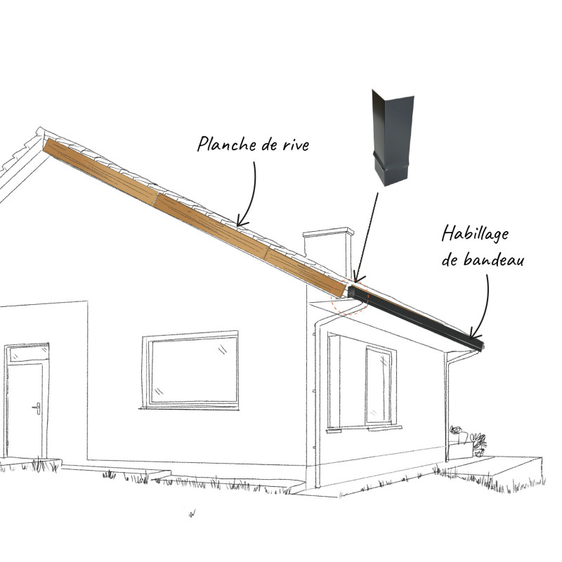 angle habillage de bandeau en situation