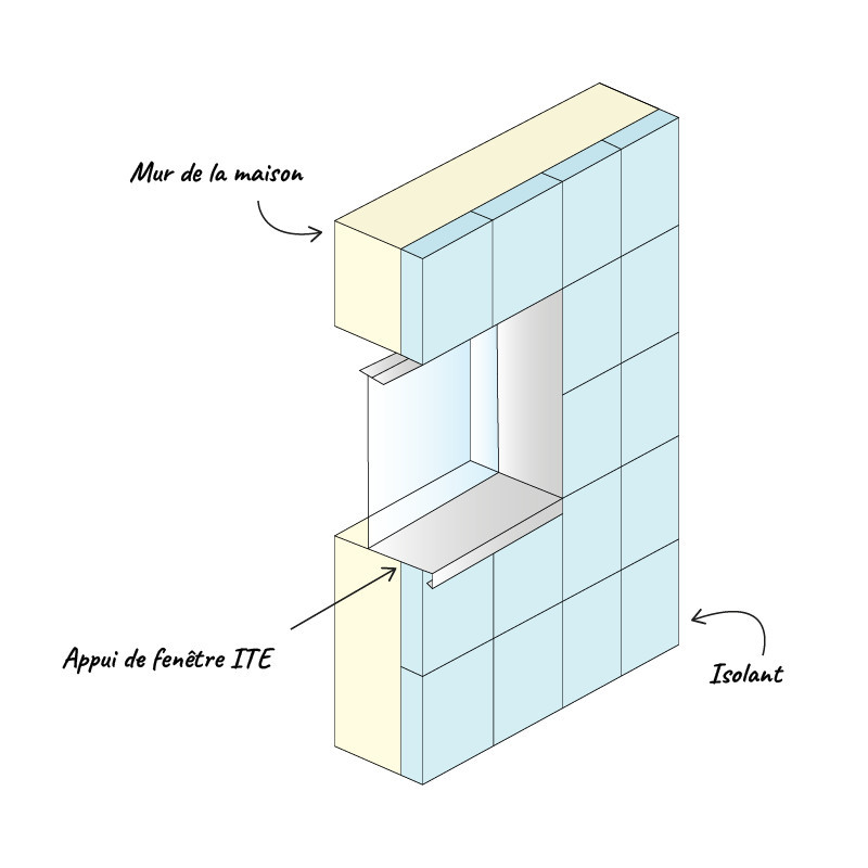 Appui de fenêtre ITE schéma