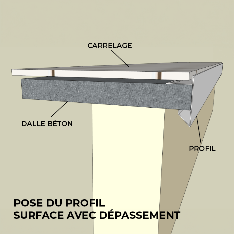 Pose profil de carrelage en aluminium dépassement